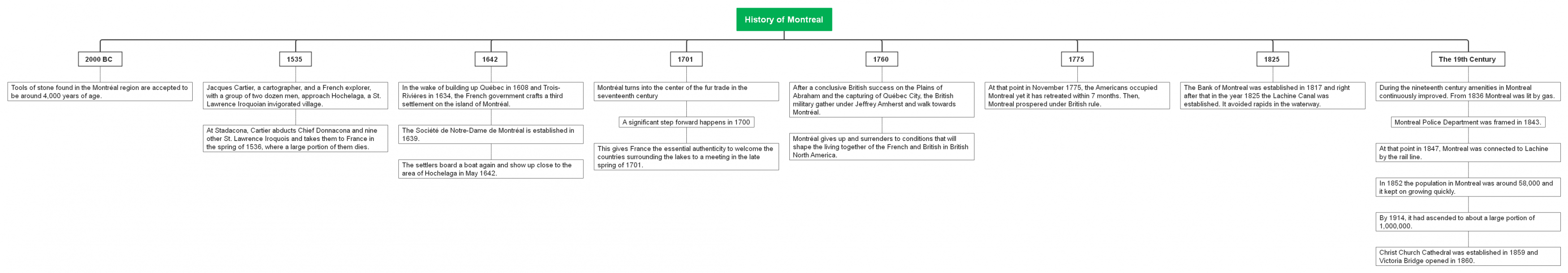 history-of-montreal