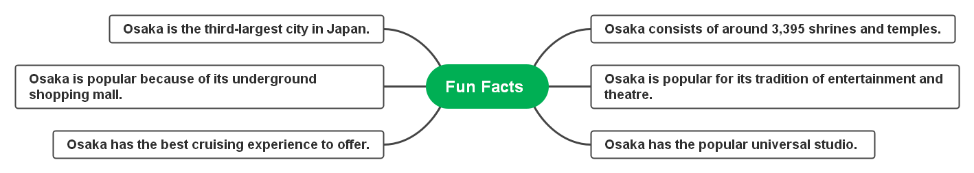 fun-facts-osaka