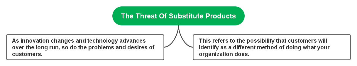 threats-of-substitute-products