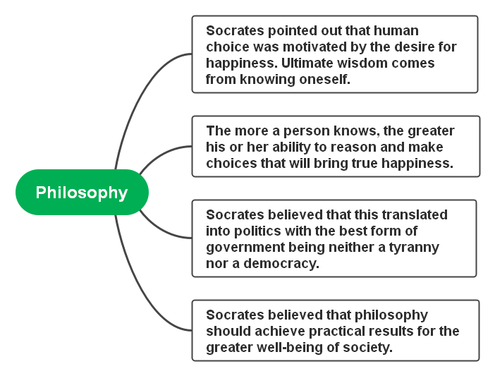 socrates' philosophy of education summary