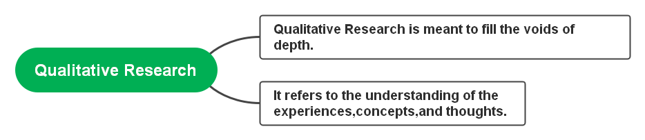 qualitative-research