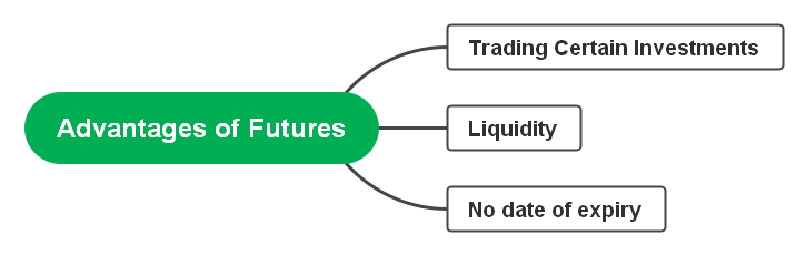 advantages of futures