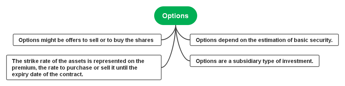What are options