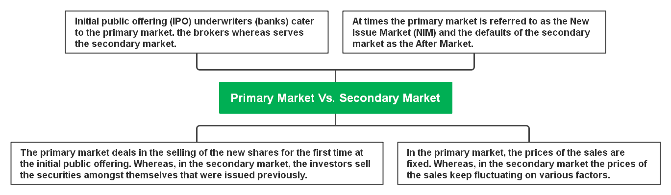primary-market-vs-secondary-market