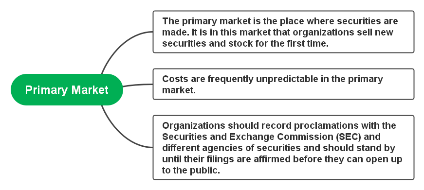 primary market