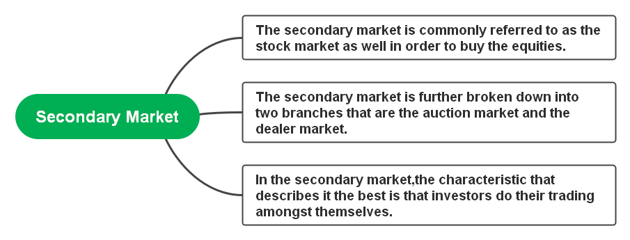 secondary market